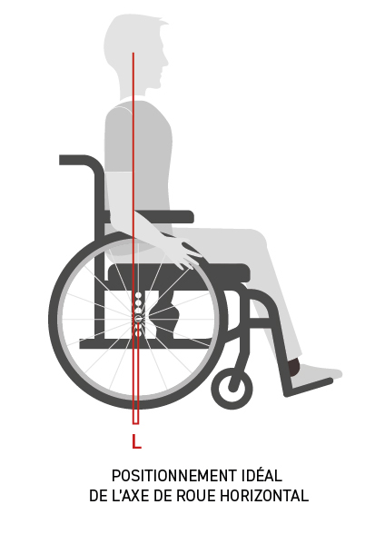 Se Propulser Efficacement En Fauteuil Roulant Trucs Et Astuces Motion Composites Se Propulser Efficacement En Fauteuil Roulant Trucs Et Astuces Motion Composites